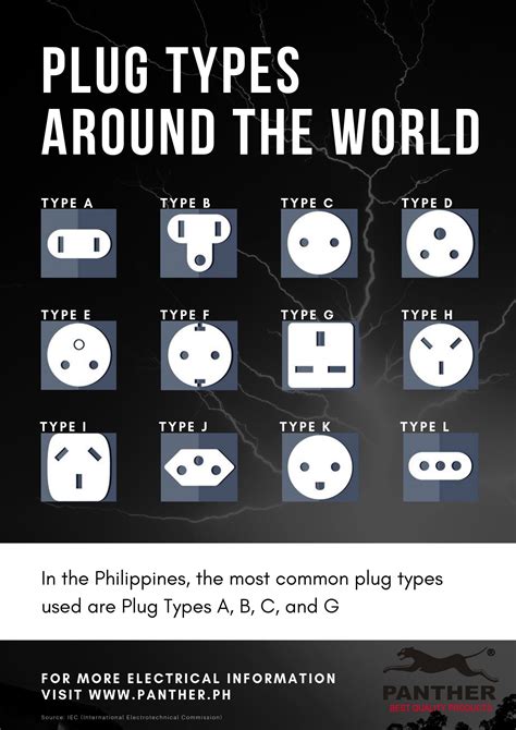 philippine plug type|different types of power plugs.
